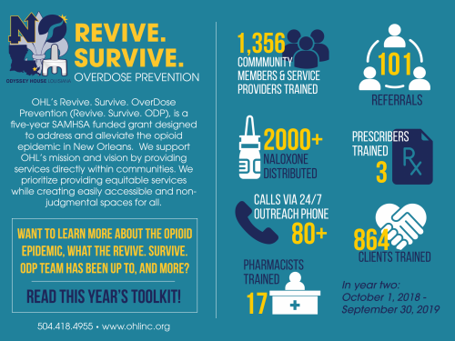 Revive. Survive. ODP Toolkit is Here! - Revive. Survive. ODP Toolkit